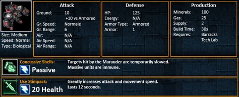 sc2 stats.